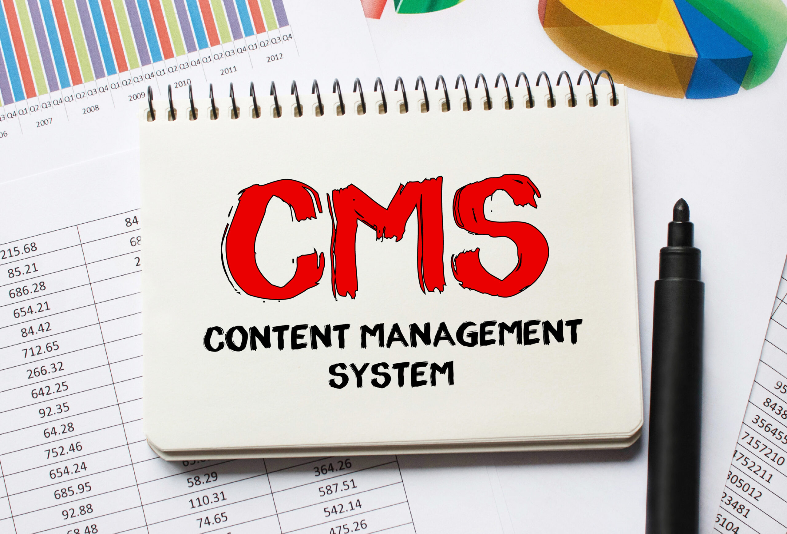 Notes about CMS